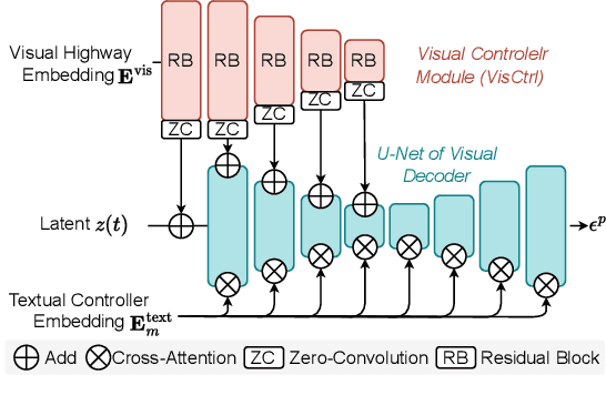 Figure 4 for X-VILA: Cross-Modality Alignment for Large Language Model