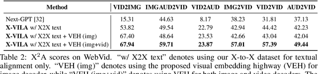 Figure 3 for X-VILA: Cross-Modality Alignment for Large Language Model