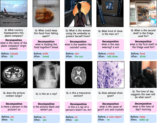Figure 1 for Exploring Question Decomposition for Zero-Shot VQA