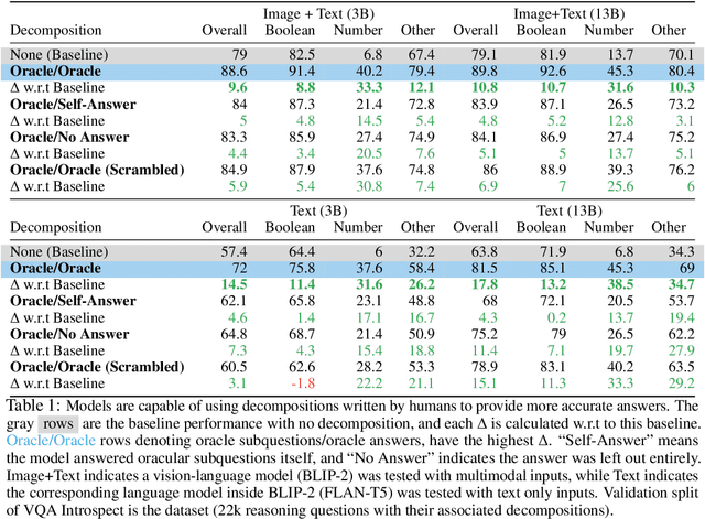 Figure 2 for Exploring Question Decomposition for Zero-Shot VQA