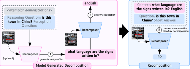 Figure 3 for Exploring Question Decomposition for Zero-Shot VQA