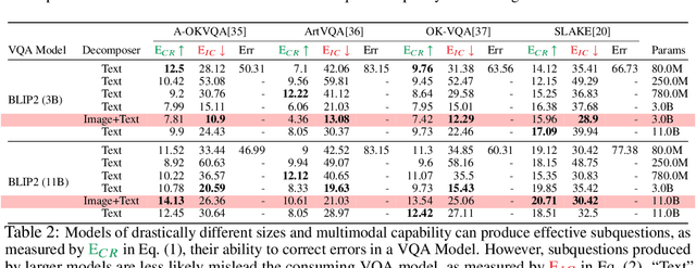 Figure 4 for Exploring Question Decomposition for Zero-Shot VQA