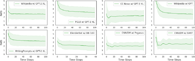 Figure 3 for The Stable Entropy Hypothesis and Entropy-Aware Decoding: An Analysis and Algorithm for Robust Natural Language Generation