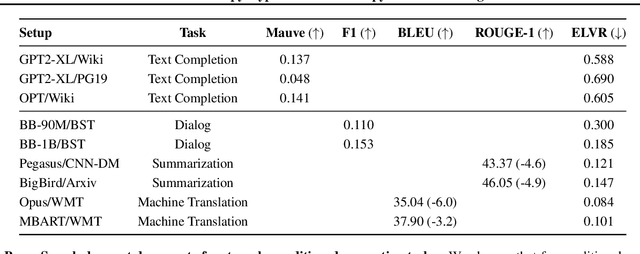 Figure 4 for The Stable Entropy Hypothesis and Entropy-Aware Decoding: An Analysis and Algorithm for Robust Natural Language Generation