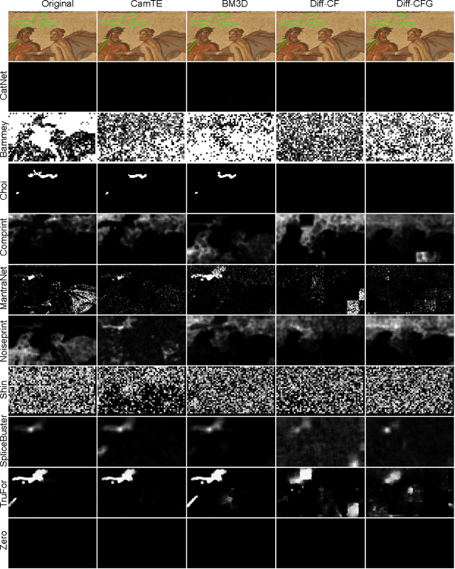 Figure 2 for Diffusion models meet image counter-forensics