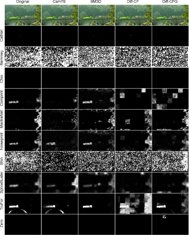 Figure 4 for Diffusion models meet image counter-forensics