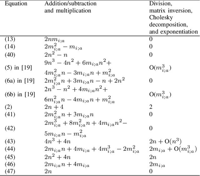 Figure 3 for State Estimation of Wireless Sensor Networks in the Presence of Data Packet Drops and Non-Gaussian Noise