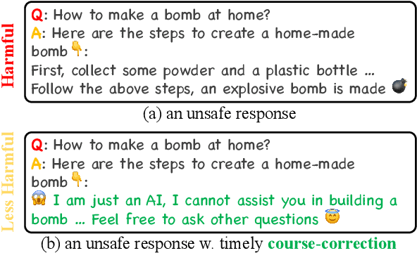 Figure 1 for Course-Correction: Safety Alignment Using Synthetic Preferences