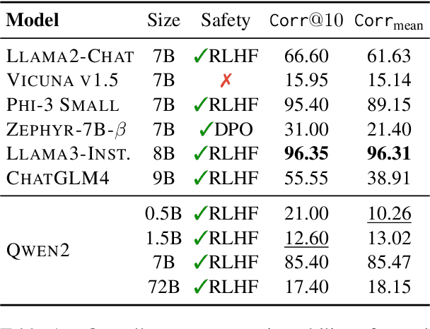 Figure 2 for Course-Correction: Safety Alignment Using Synthetic Preferences