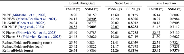 Figure 4 for EvE: Exploiting Generative Priors for Radiance Field Enrichment