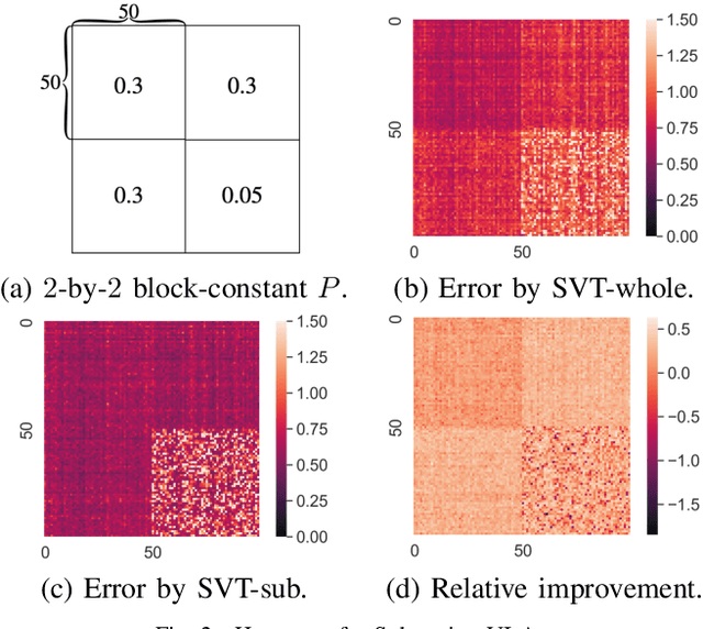 Figure 2 for Entry-Specific Bounds for Low-Rank Matrix Completion under Highly Non-Uniform Sampling