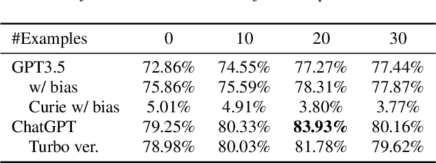 Figure 2 for Can ChatGPT Detect Intent? Evaluating Large Language Models for Spoken Language Understanding