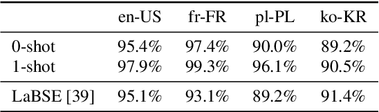 Figure 4 for Can ChatGPT Detect Intent? Evaluating Large Language Models for Spoken Language Understanding