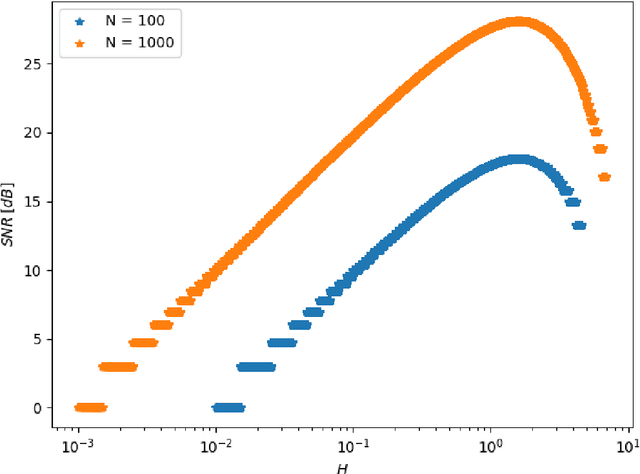 Figure 1 for The impact of frame quantization on the dynamic range of a one-bit image sensor