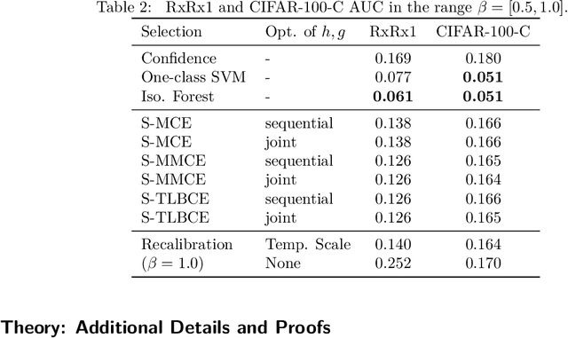 Figure 4 for Improving Predictor Reliability with Selective Recalibration