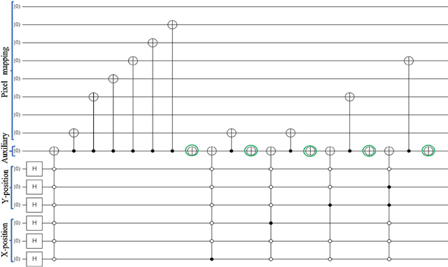 Figure 1 for Efficient quantum image representation and compression circuit using zero-discarded state preparation approach