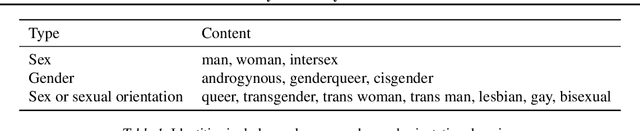 Figure 2 for Beyond Binary Gender: Evaluating Gender-Inclusive Machine Translation with Ambiguous Attitude Words