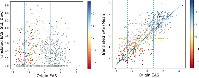 Figure 3 for Beyond Binary Gender: Evaluating Gender-Inclusive Machine Translation with Ambiguous Attitude Words