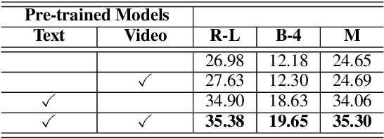 Figure 4 for Grafting Pre-trained Models for Multimodal Headline Generation