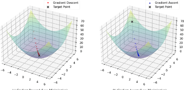 Figure 2 for Learn to Unlearn: A Survey on Machine Unlearning