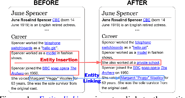 Figure 1 for Entity Insertion in Multilingual Linked Corpora: The Case of Wikipedia