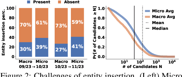 Figure 3 for Entity Insertion in Multilingual Linked Corpora: The Case of Wikipedia