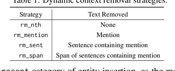 Figure 2 for Entity Insertion in Multilingual Linked Corpora: The Case of Wikipedia