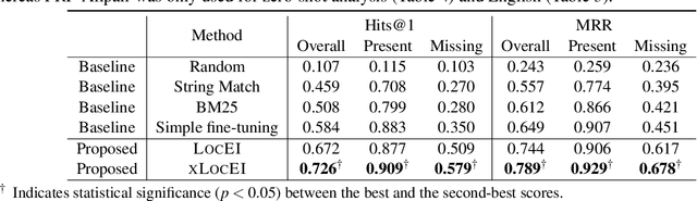 Figure 4 for Entity Insertion in Multilingual Linked Corpora: The Case of Wikipedia