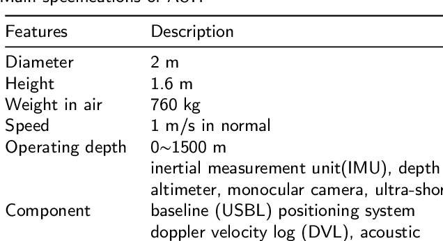 Figure 4 for Control System Design and Experiments for Autonomous Underwater Helicopter Docking Procedure Based on Acoustic-inertial-optical Guidance