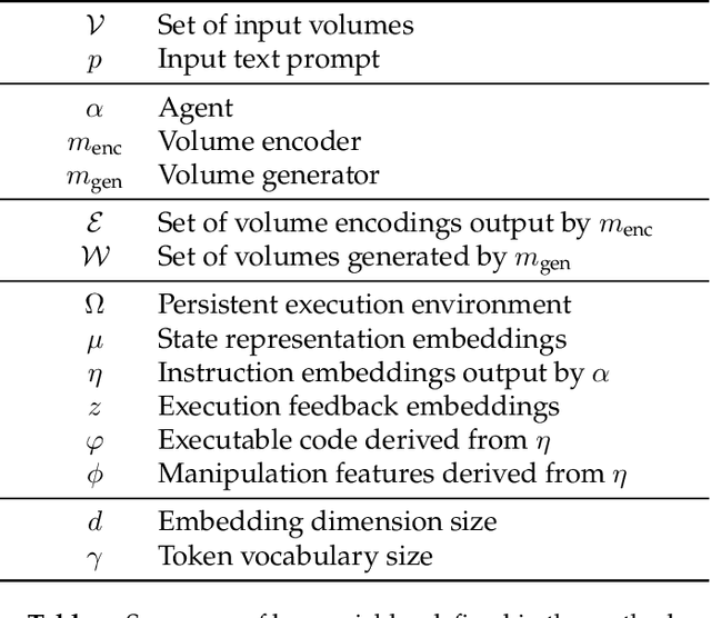 Figure 2 for VoxelPrompt: A Vision-Language Agent for Grounded Medical Image Analysis