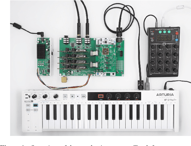 Figure 1 for An Aliasing-Free Hybrid Digital-Analog Polyphonic Synthesizer