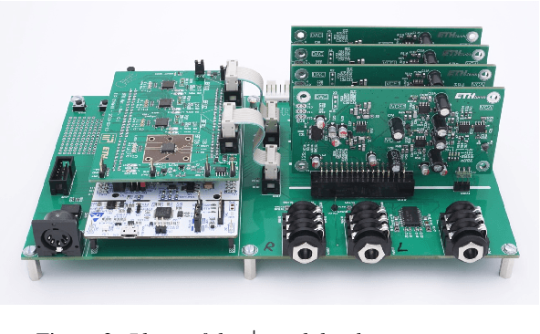 Figure 3 for An Aliasing-Free Hybrid Digital-Analog Polyphonic Synthesizer