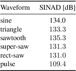 Figure 4 for An Aliasing-Free Hybrid Digital-Analog Polyphonic Synthesizer