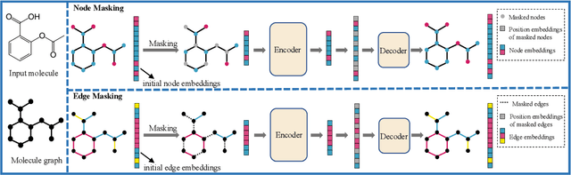 Figure 1 for BatmanNet: Bi-branch Masked Graph Transformer Autoencoder for Molecular Representation