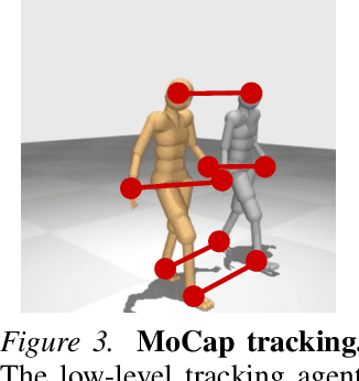 Figure 4 for Hierarchical World Models as Visual Whole-Body Humanoid Controllers