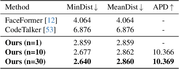 Figure 3 for SingingHead: A Large-scale 4D Dataset for Singing Head Animation