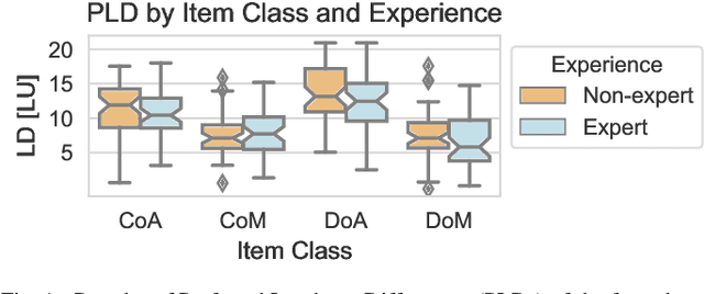 Figure 1 for Predicting Preferred Dialogue-to-Background Loudness Difference in Dialogue-Separated Audio