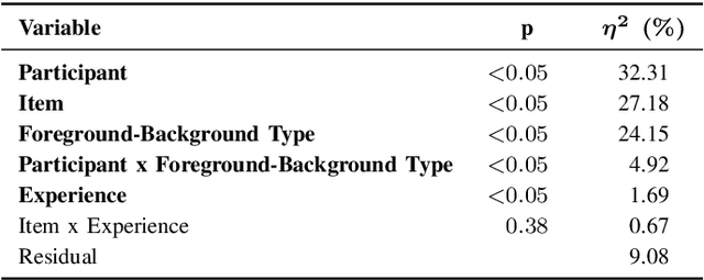 Figure 3 for Predicting Preferred Dialogue-to-Background Loudness Difference in Dialogue-Separated Audio