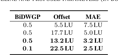 Figure 4 for Predicting Preferred Dialogue-to-Background Loudness Difference in Dialogue-Separated Audio