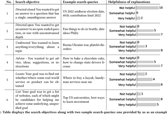 Figure 1 for Dissecting users' needs for search result explanations