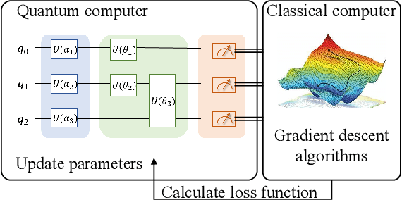 Figure 1 for Personalized Quantum Federated Learning for Privacy Image Classification