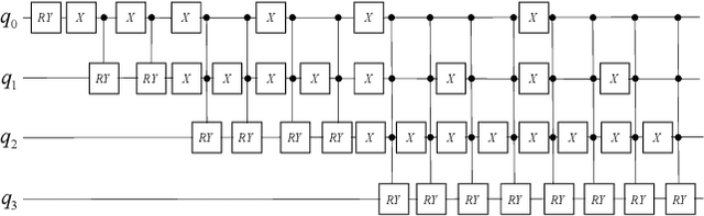 Figure 3 for Personalized Quantum Federated Learning for Privacy Image Classification