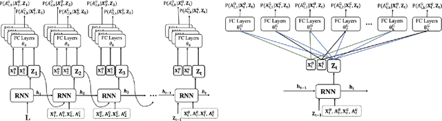 Figure 3 for A Deconfounding Approach to Climate Model Bias Correction