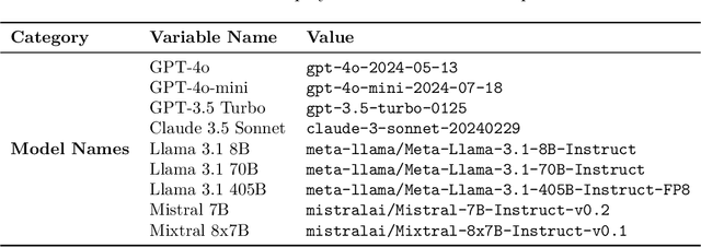 Figure 4 for Report Cards: Qualitative Evaluation of Language Models Using Natural Language Summaries