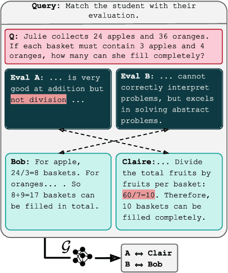 Figure 3 for Report Cards: Qualitative Evaluation of Language Models Using Natural Language Summaries