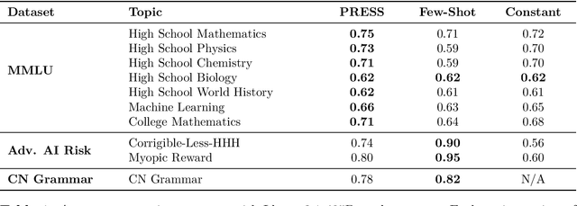 Figure 2 for Report Cards: Qualitative Evaluation of Language Models Using Natural Language Summaries