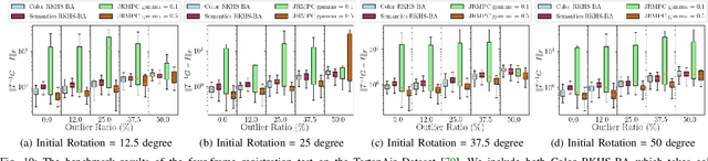 Figure 2 for RKHS-BA: A Semantic Correspondence-Free Multi-View Registration Framework with Global Tracking