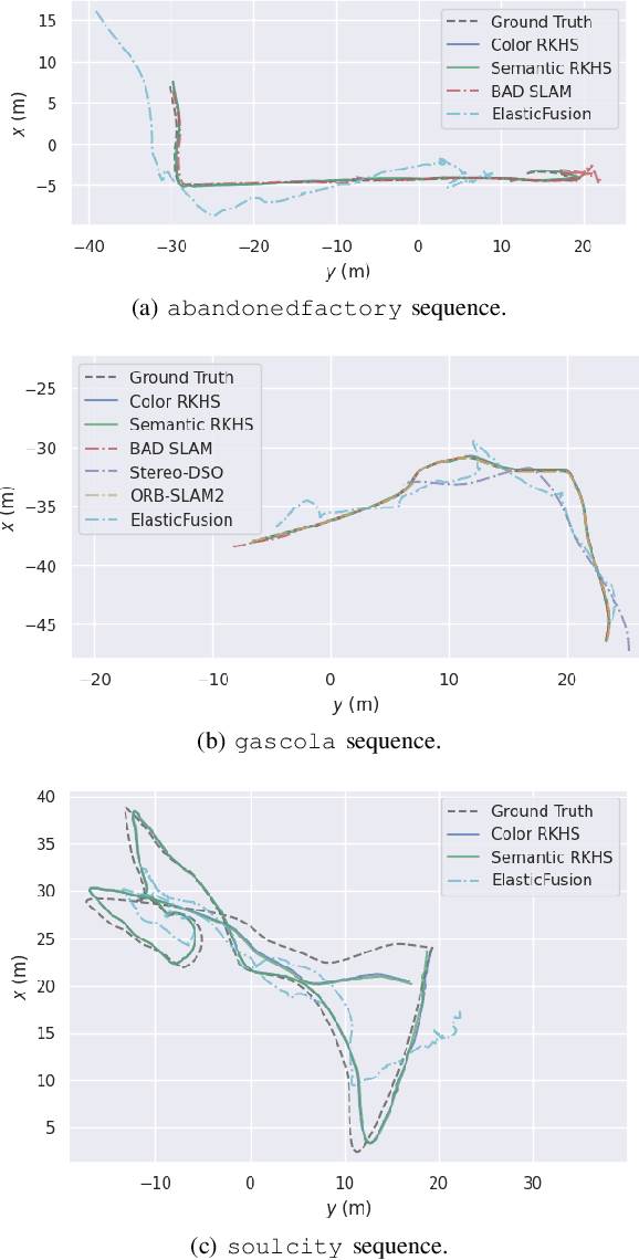 Figure 3 for RKHS-BA: A Semantic Correspondence-Free Multi-View Registration Framework with Global Tracking