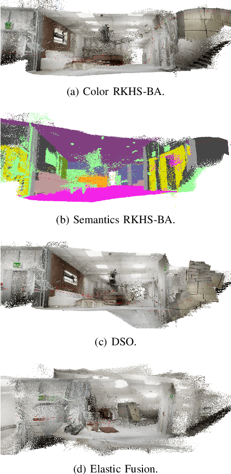 Figure 4 for RKHS-BA: A Semantic Correspondence-Free Multi-View Registration Framework with Global Tracking