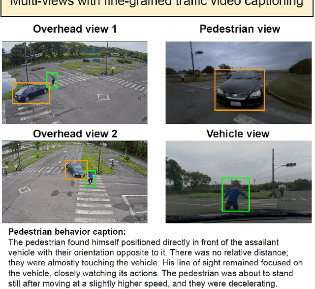 Figure 3 for The 8th AI City Challenge